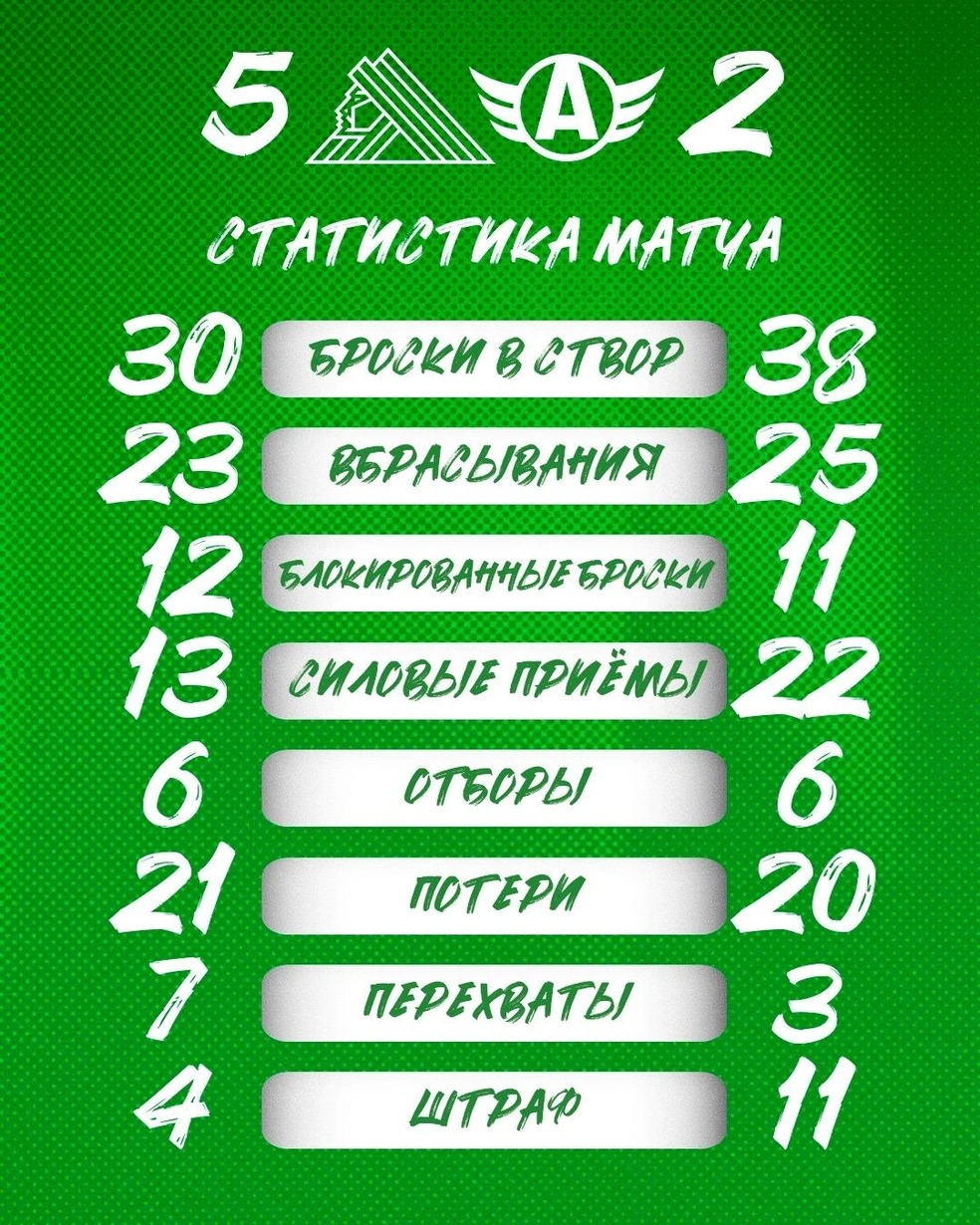 Статистика игры | Источник: hcsalavat / Vk.com