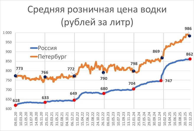 Источник: «Фонтанка. ру»
