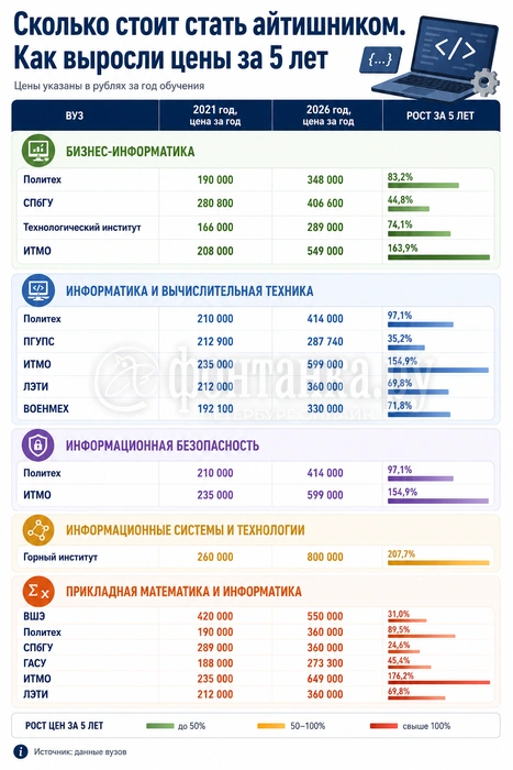 Источник: Chat GPT/ «Фонтанка.ру»