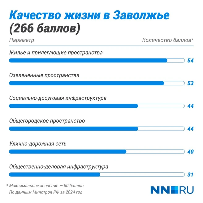 Источник: Полина Авдошина / Городские медиа