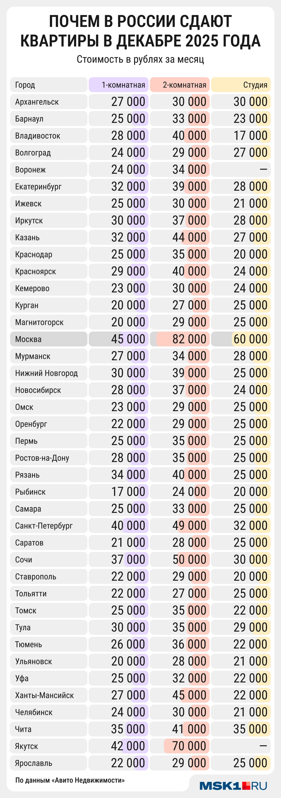 Источник: Мария Романова / MSK1.RU