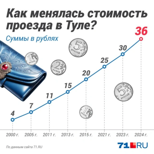 Указана сумма при оплате наличными | Источник: Полина Авдошина / Городские порталы