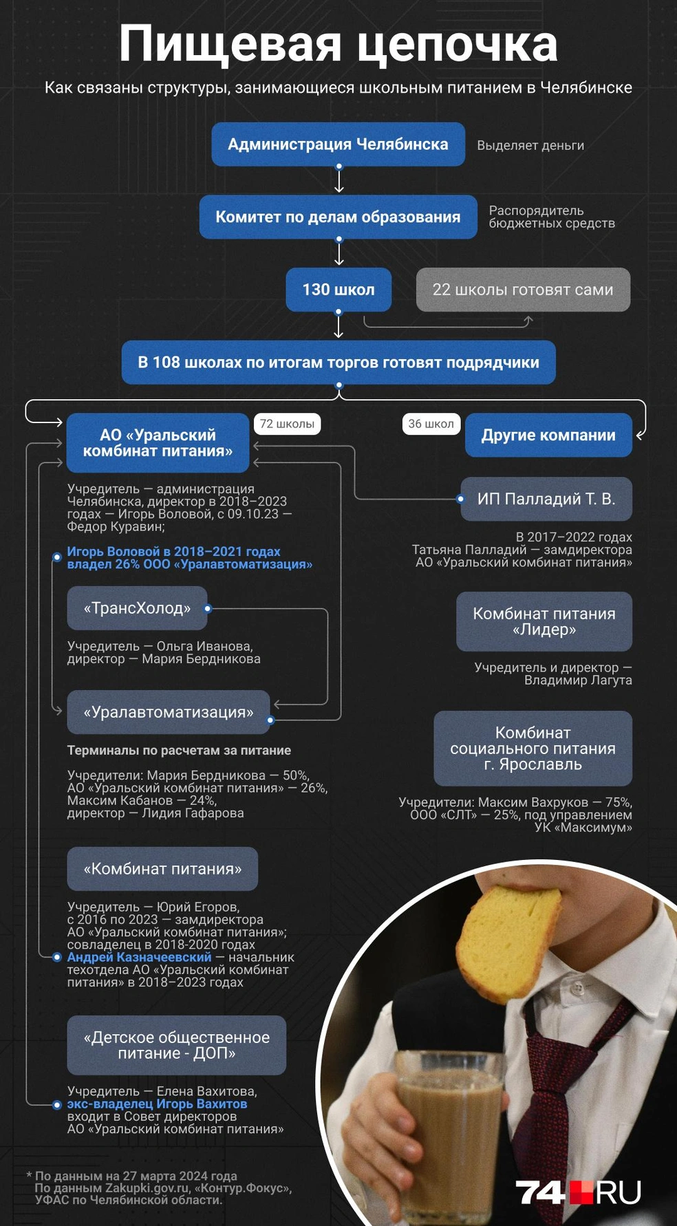 Источник: Семен Казьмин