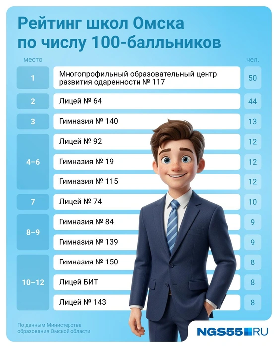 Источник: Евгения Бикунова / Городские медиа