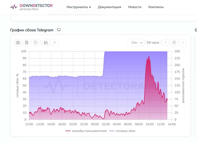 Источник: detector404.ru