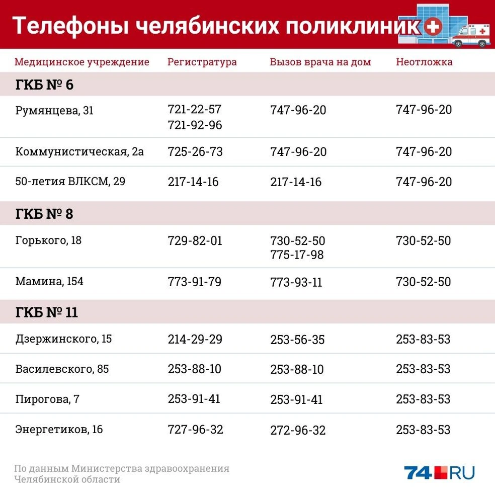 вызов врача на дом челябинск чтз взрослая телефон (93) фото