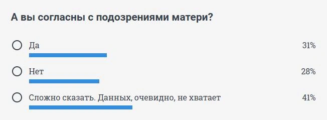 Опрос среди наших читателей показал, что ситуация крайне неоднозначная | Источник: 74.RU