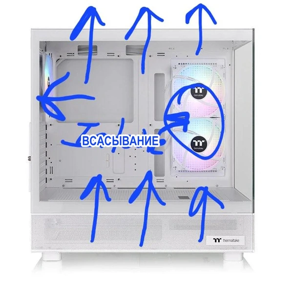 Как правильно или неправильно ставить вентиляторы в ПК — забавный тред на Reddit