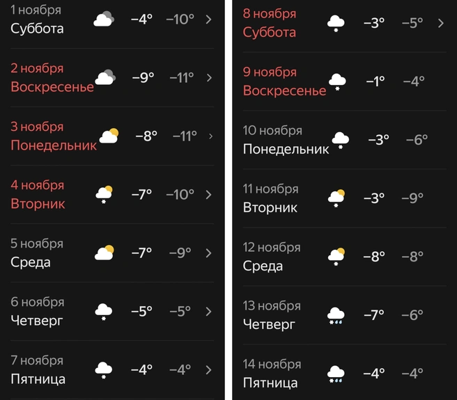 Погода в Югре на первую половину ноября  | Источник: Яндекс Погода 