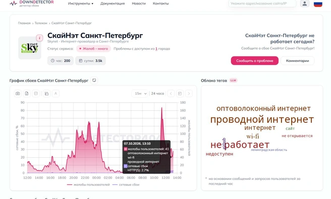 SkyNet упал — сбои третий день подряд | Источник: скриншот сайта detector404.ru