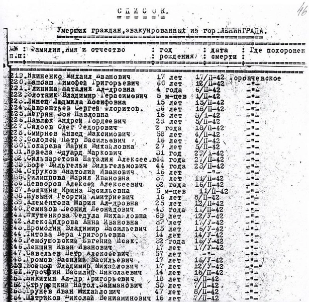 Источник: архив РНБ; предоставлено Борисом Вишневским