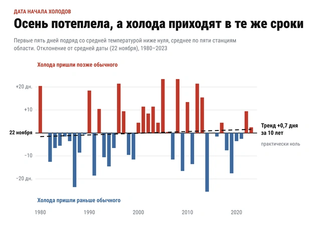 Источник: предоставлено ЮФУ