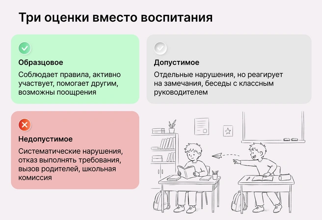 Родителям стоит заранее узнать критерии, чтобы защитить ребенка | Источник: Ирина Калмыкова