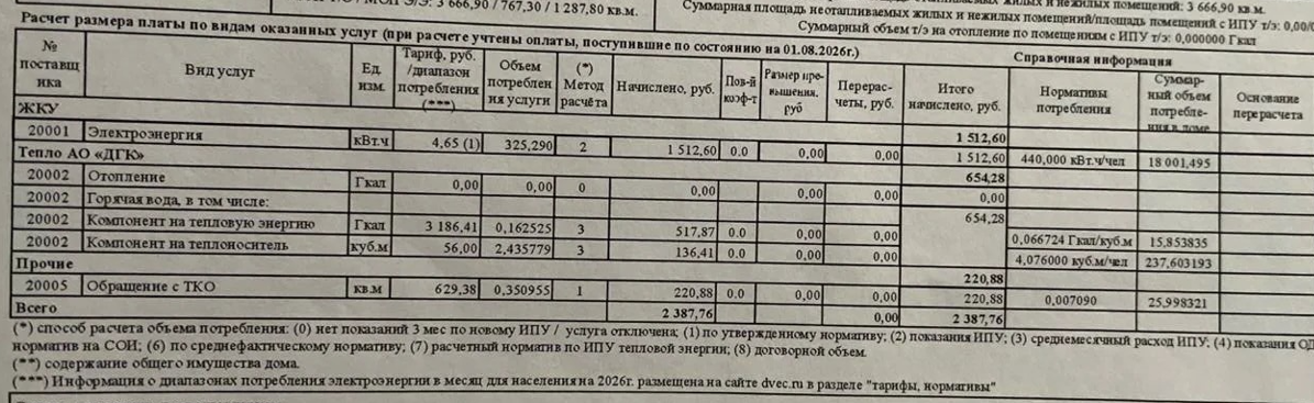 Тарифы ЖКХ выросли с 1 октября. Как подорожает коммуналка — считаем на примере конкретной квартиры…