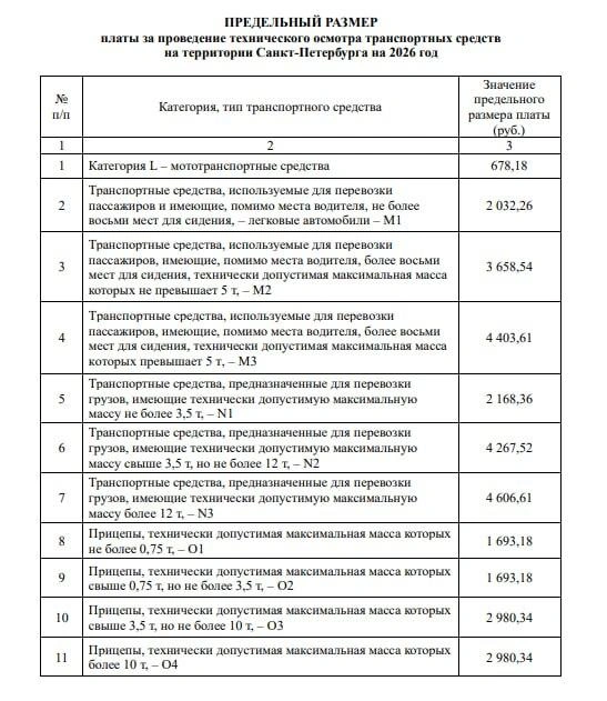 Источник: проект постановления правительства Петербурга