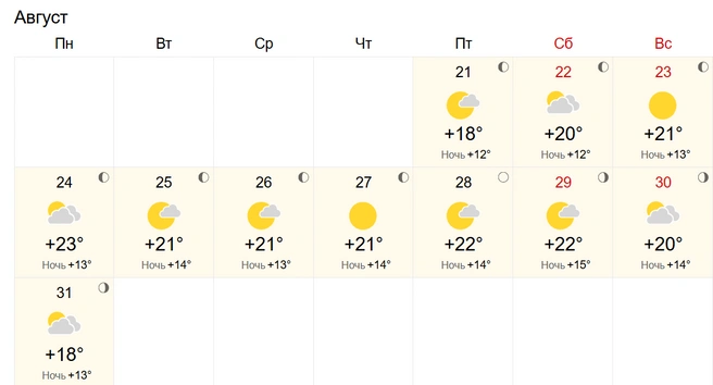 Источник: World Weather