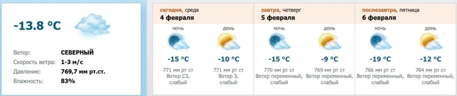 Источник: meteo.nw.ru
