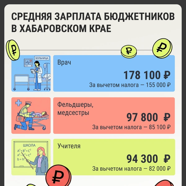 Источник: Мария Романова / Городские медиа