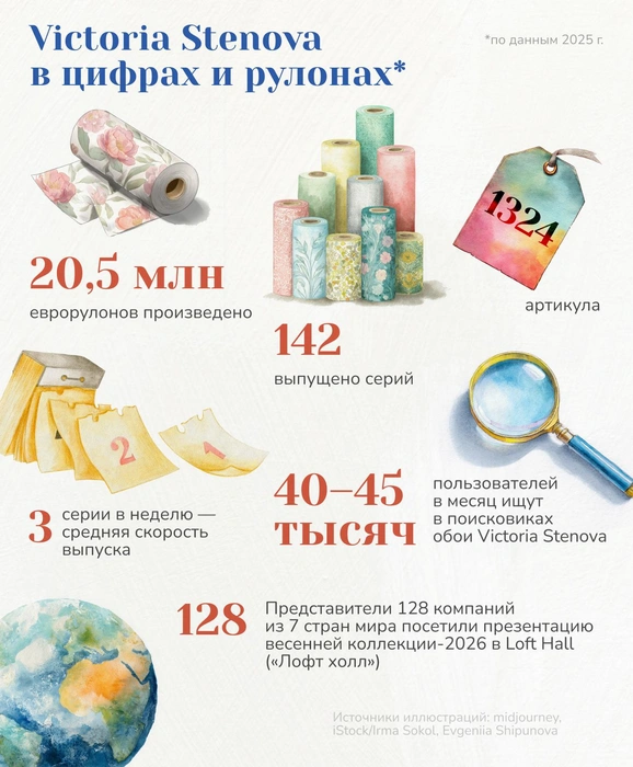 Источник: инфографика: Соня Осколкина / «Фонтанка.ру»