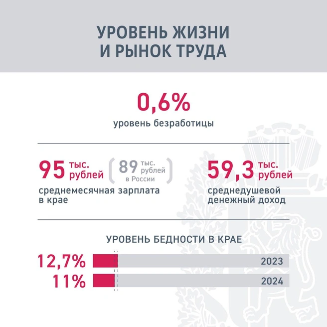 Статистику оперативно опубликовали в канале ЗС | Источник: @sobranieinfo / Telegram