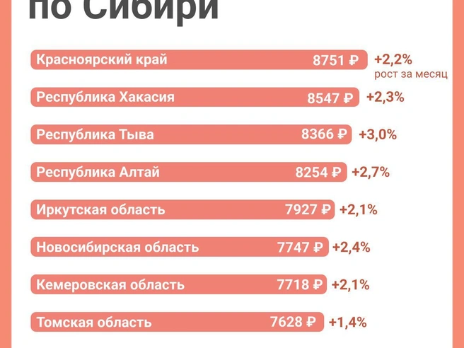 Источник: Юрий Орлов / Городские порталы