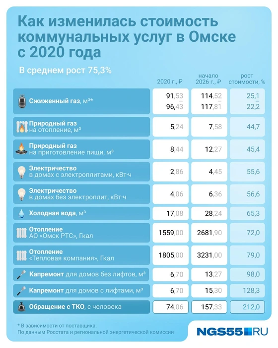Источник: Евгения Бикунова / Городские медиа