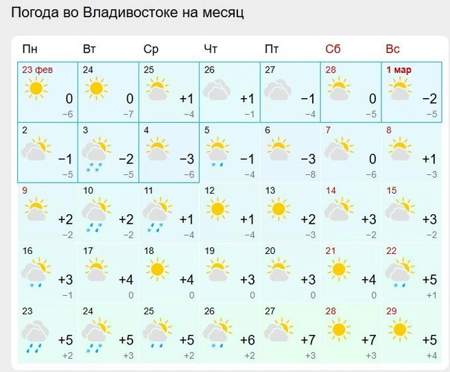 Источник: Gismeteo.ru