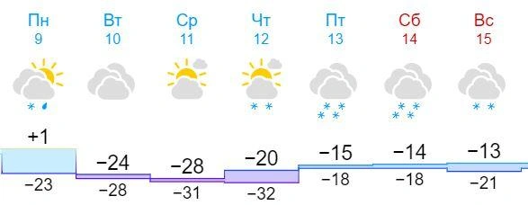 Источник: gismeteo.ru