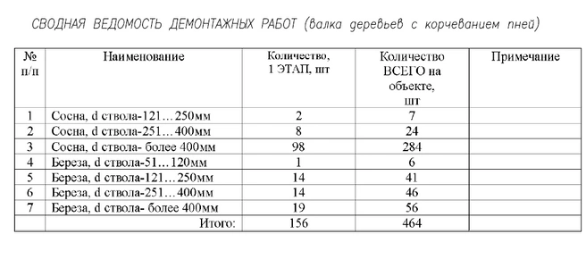 Источник: zakupki.gov.ru