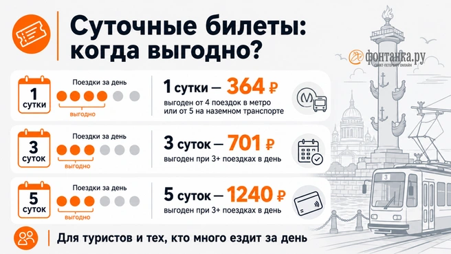 Источник: Инфографика «Фонтанка.ру»