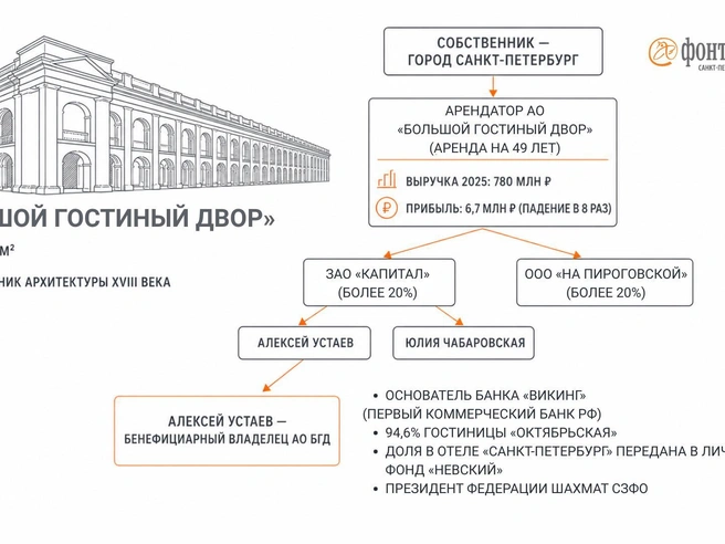 Источник: Инфографика «Фонтанки.ру»