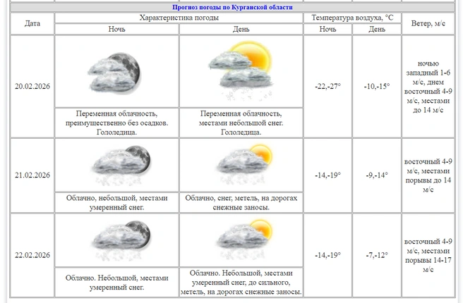 Источник: kurganpogoda.ru