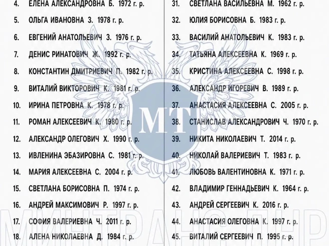 Перечень пассажиров рейса Подольск — Симферополь | Источник: Минтранс ДНР / Max.ru