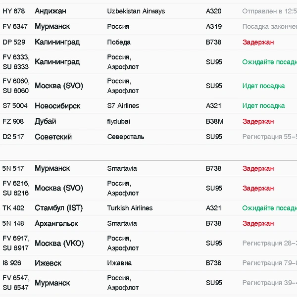 Источник: pulkovoairport.ru