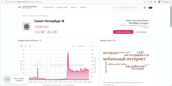 Количество жалоб на сбой в работе интернета в Петербурге | Источник: Downdetector