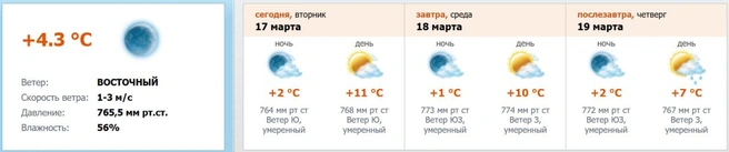 Источник: скриншот с meteo.nw.ru