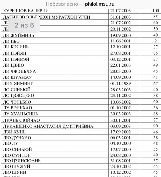 Внучка Александра Лукашенко поступает в МГУ