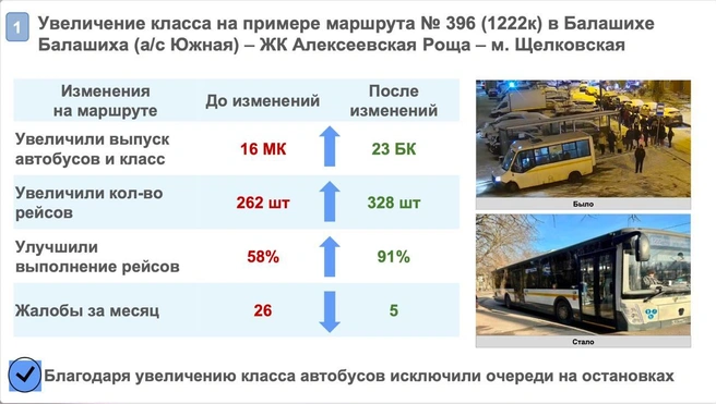 Источник: пресс-служба Министерства транспорта и дорожной инфраструктуры Московской области