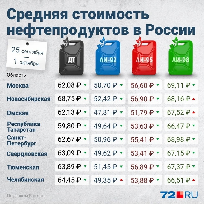 Источник: Дмитрий Гладышев / Городские порталы