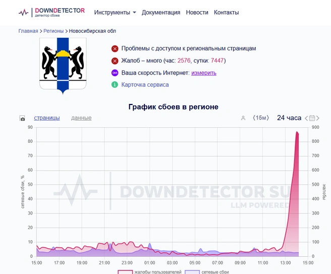 Источник: downdetector.su