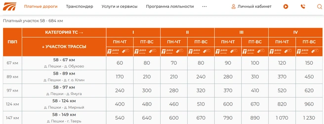 Тарифы на проезд по трассе М-11 в Московской области (после Солнечногорска) и Тверской области (частично) | Источник: avtodor-tr.ru
