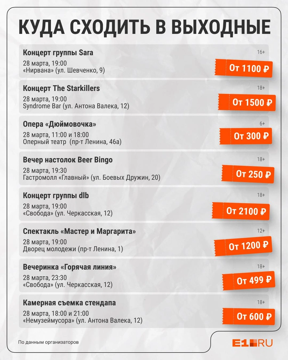 Источник: Филипп Сапегин / E1.RU