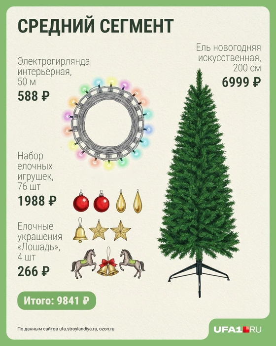 Источник: Городские медиа / Серафима Пантыкина