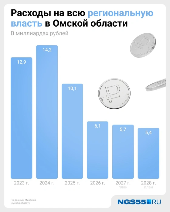 Источник: Евгения Бикунова / Городские медиа 
