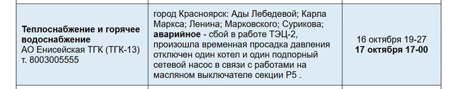 Список улиц в Центральном районе | Источник: 005красноярск.рф