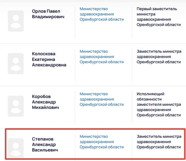 Источник: Минздрав Оренбургской области