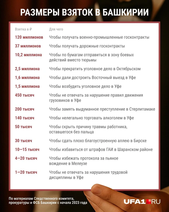 Вот некоторые расценки | Источник: Юрий Скулыбердин / Городские медиа