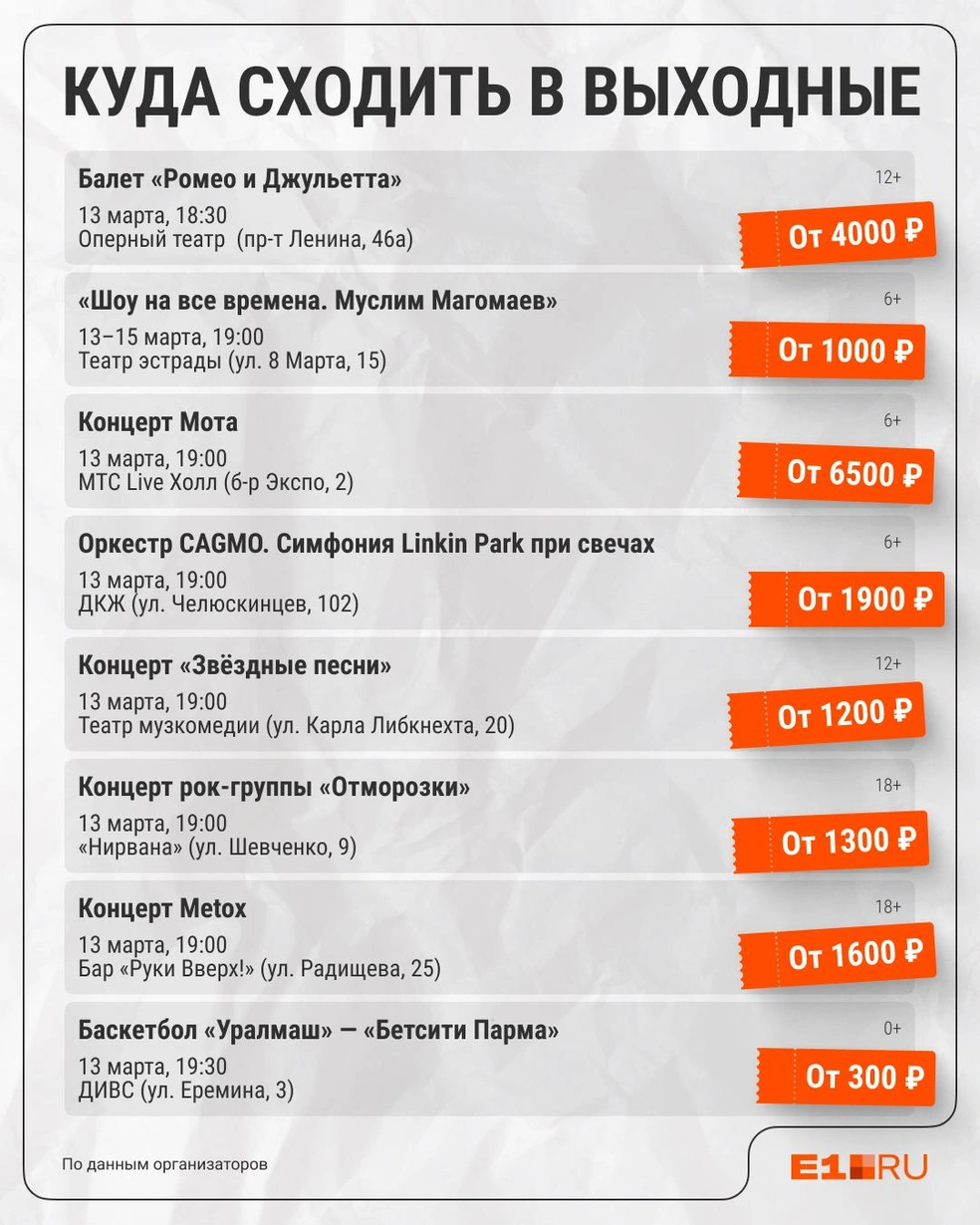 Источник: Филипп Сапегин / E1.RU