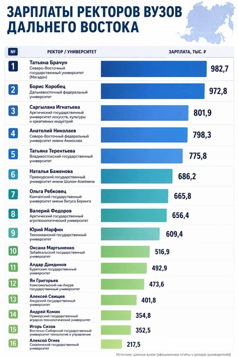 Источник: 14.RU