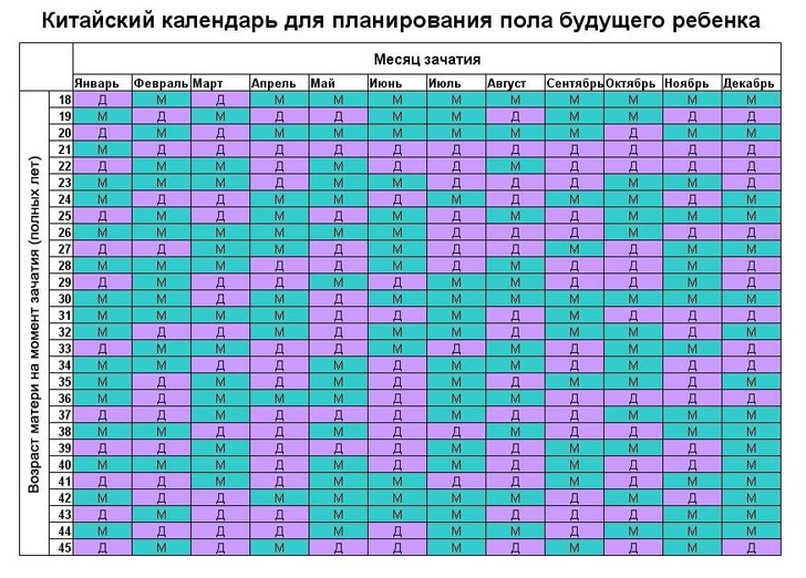 Как определить пол ребенка без УЗИ: самые странные способы